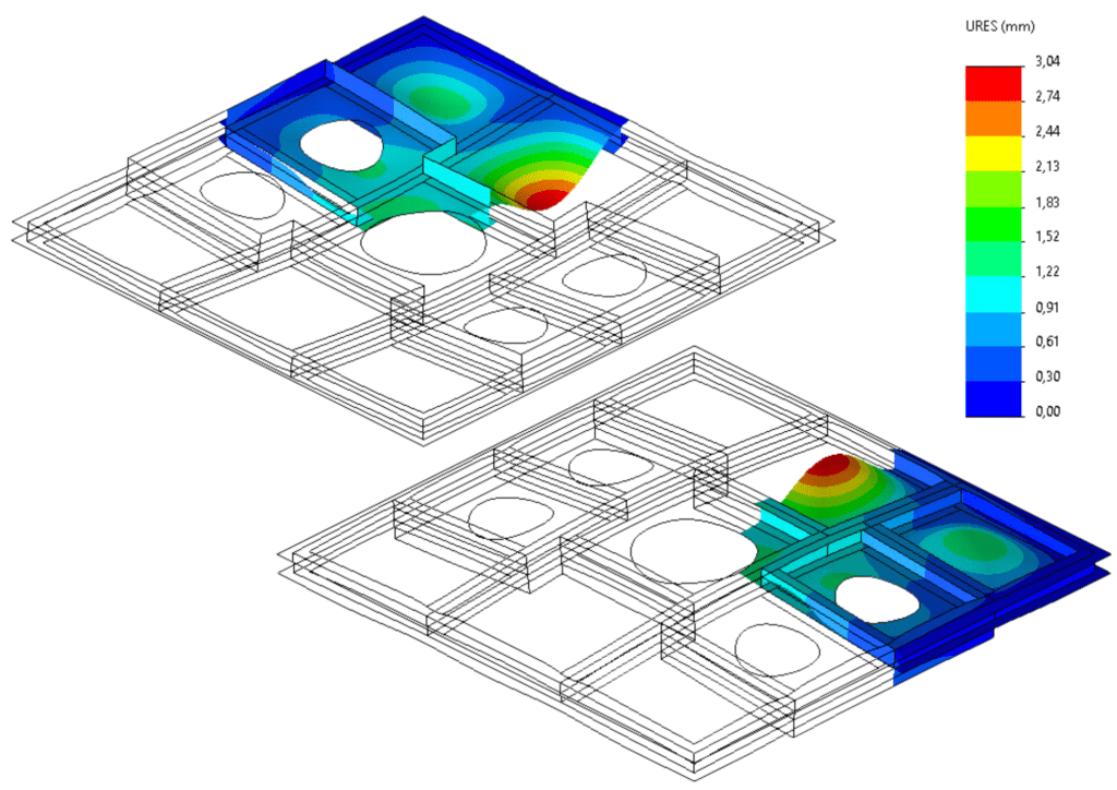 Calcul de structure déplacements modèle symétrique